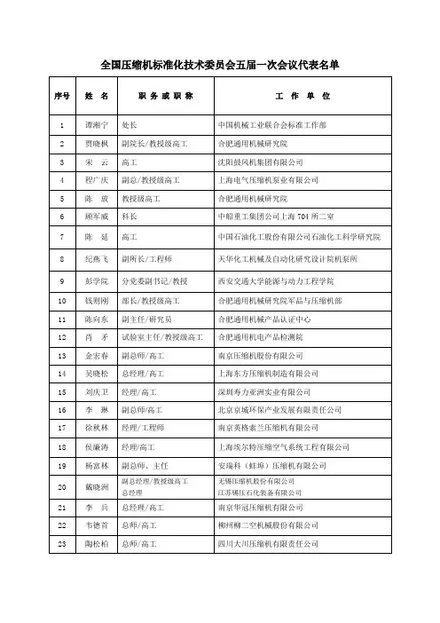 全国压缩机标准化技术委员会五届一次会议代表名单