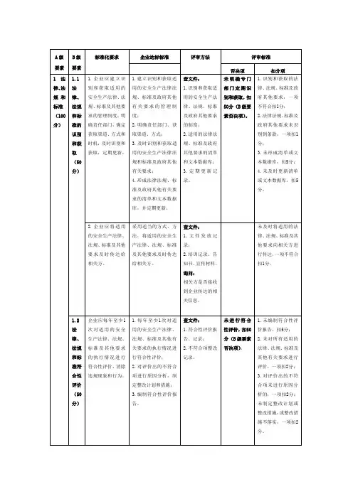 危险化学品安全标准化评分标准