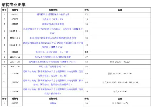 结构专业图集