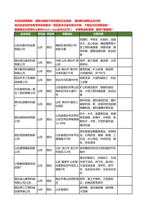 新版山东省烟台大型机械工商企业公司商家名录名单联系方式大全36家