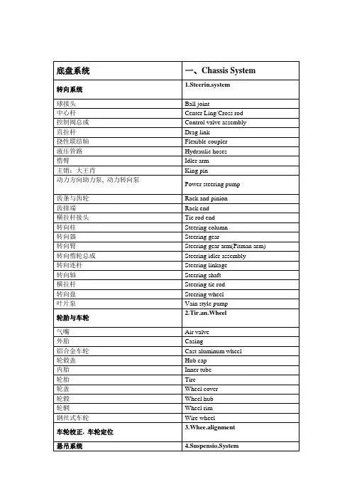 汽车英语专用名词