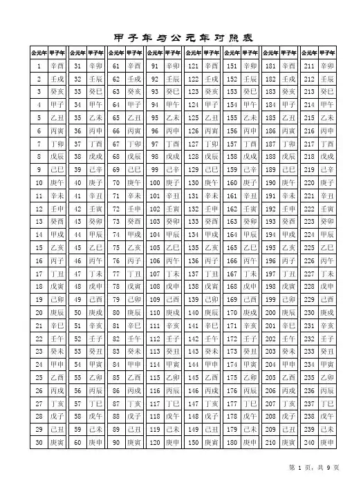 甲子年与公元年对照表