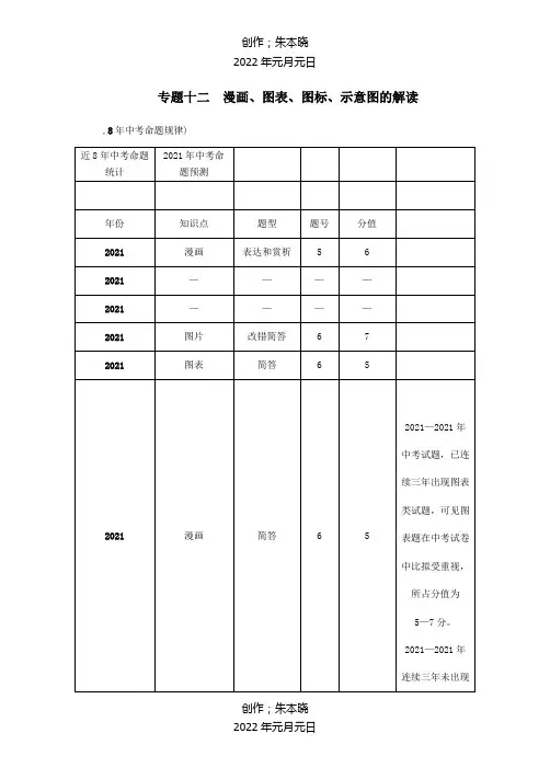 中考命题研究中考专题12漫画图表图标示意图的解读试题