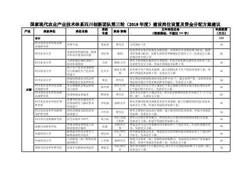 国家现代农业产业技术体系四川创新团队第三轮(2019年度