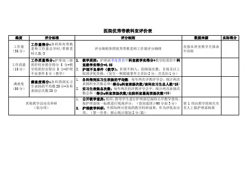医院优秀带教科室评价表