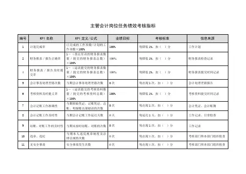 主管会计岗位任务绩效考核指标