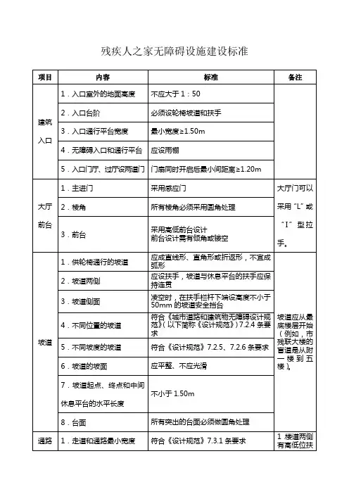 残疾人之家无障碍设施建设标准