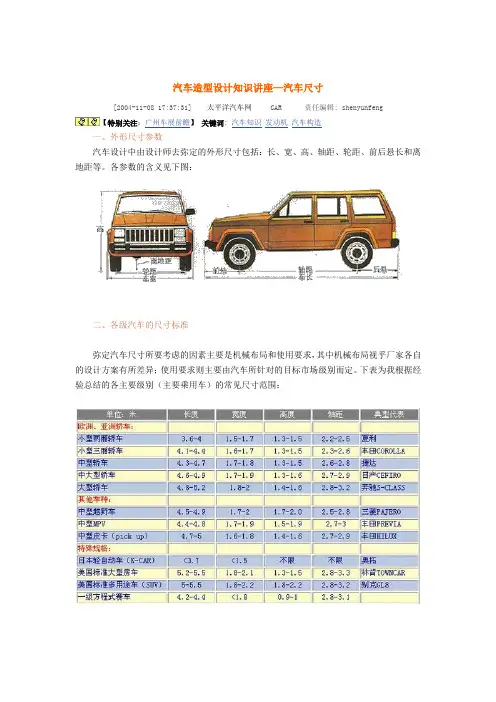 汽车尺寸