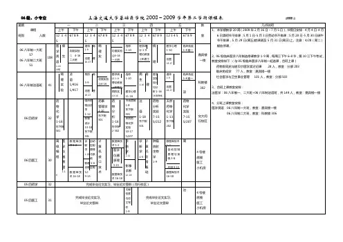 上海交通大学基础医学院2008-2009学年第二学期课程表