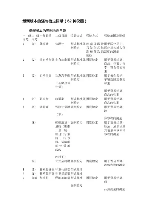 最新版本的强制检定目录（62种仪器）