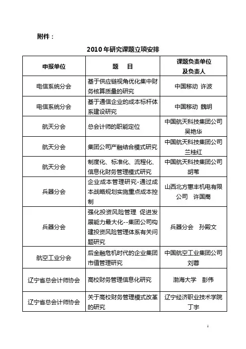 2010研究课题立项安排——附件-中国总会计师协会
