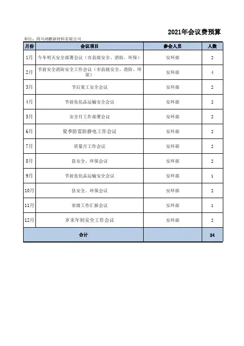 年度部门费用预算-安全环保部
