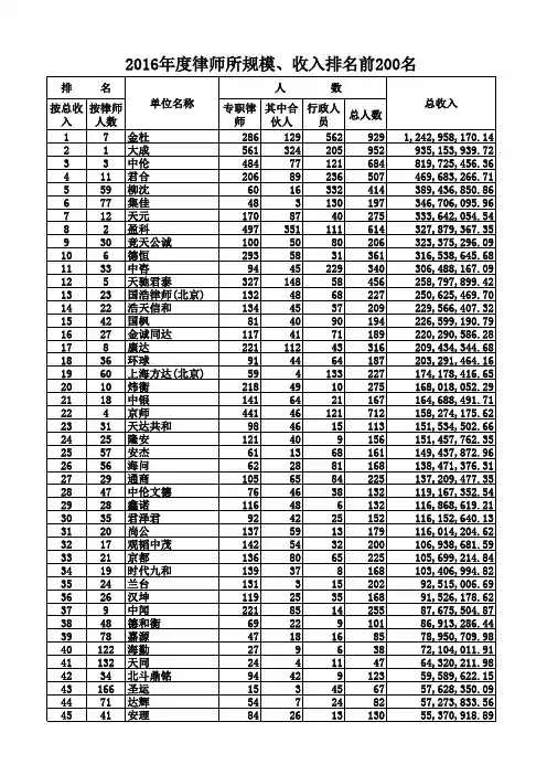 北京律所规模、收入排行前200名