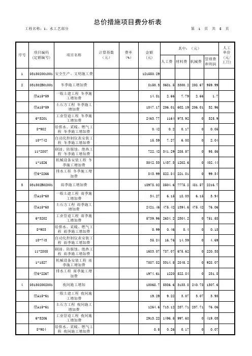 表1-18  总价措施项目费分析表