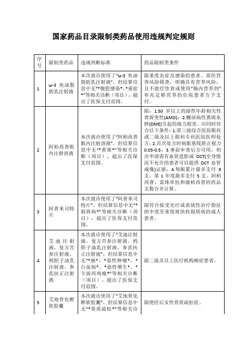 国家药品目录限制类药品使用违规判定规则