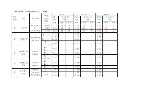 一建-建筑实务-学习笔记