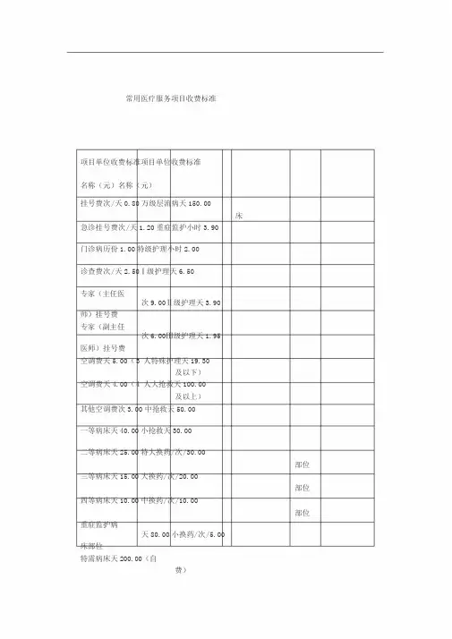 常见医疗服务项目收费标准