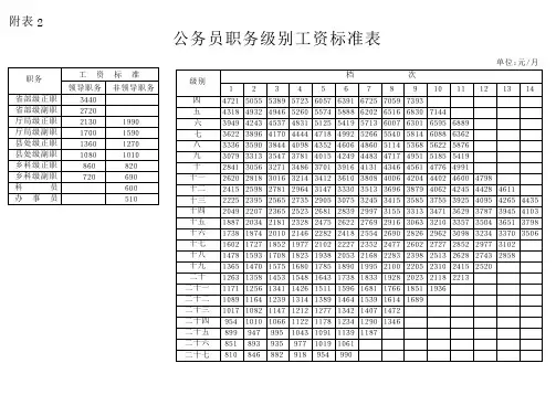 2014年工资标准表
