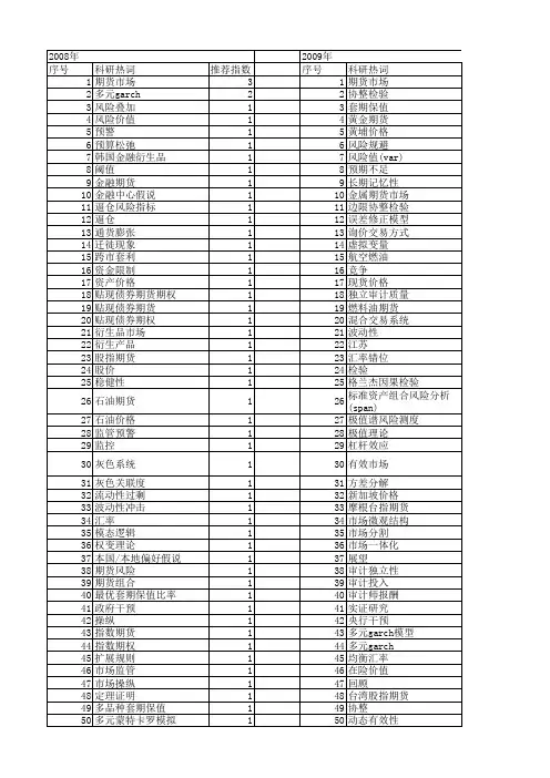 【国家自然科学基金】_期货交易所_基金支持热词逐年推荐_【万方软件创新助手】_20140731