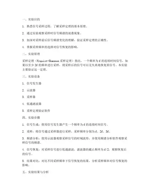 采样定理实验报告