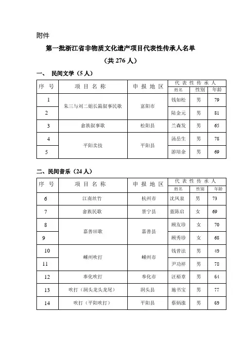 第一批浙江省非物质文化遗产项目代表性传承人名单