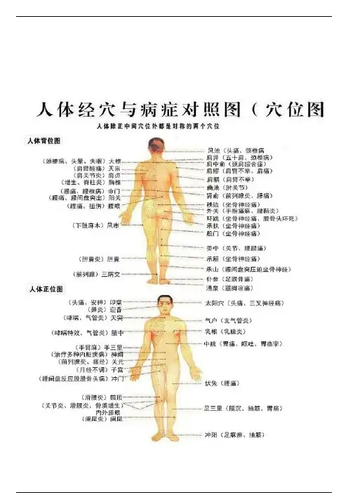 人体穴位与病症对照图，很全，收藏起来自己照着按