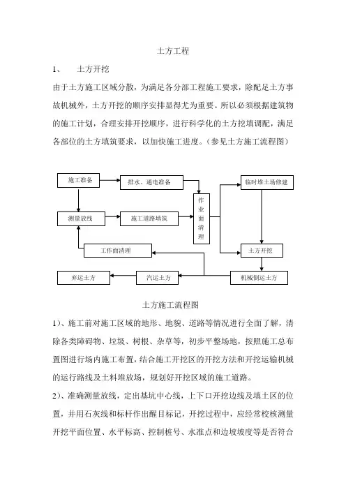 土方工程施工流程