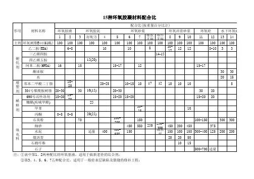 15种环氧树脂配合比