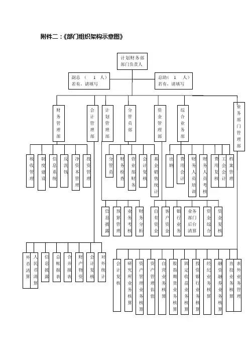 XX证券公司部门组织架构示意图