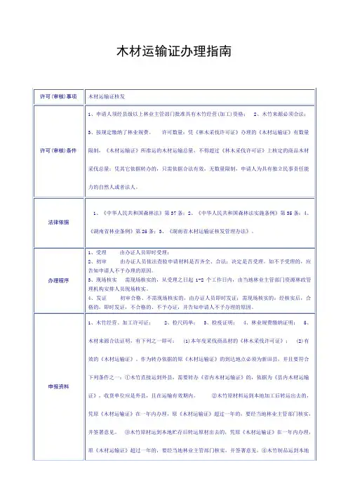 木材运输证办理指南