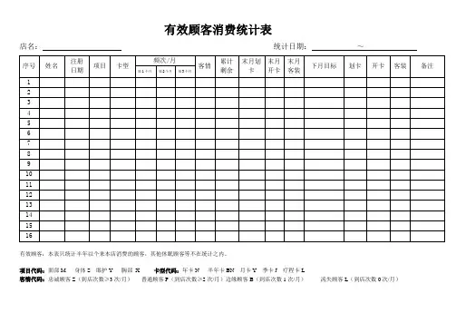 顾客消费明细表