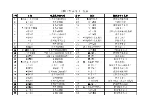 持续更新—2020年健康日(53个)
