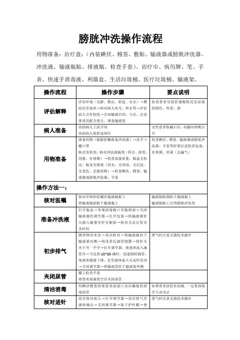 膀胱冲洗操作规范