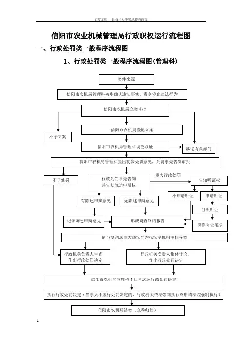 信阳市农业机械管理局行政职权运行流程图
