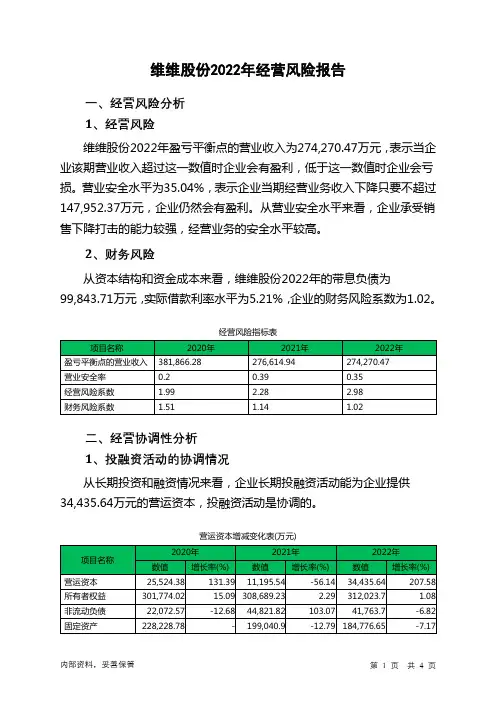 600300维维股份2022年经营风险报告