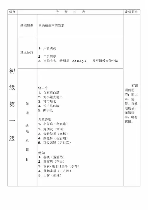 朗诵考级-初级(1-5)中国歌剧舞剧院专用教材电子版