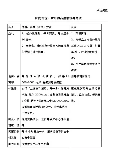医院环境、常用物品清洁消毒方法 (2)