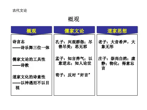 古代文论先秦古代文学史教学课件