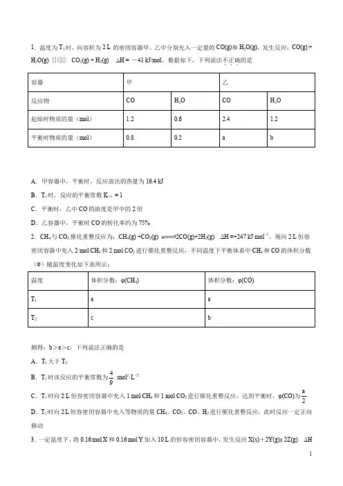 2020考题考题高考化学 考题 化学平衡常数 反应方向性