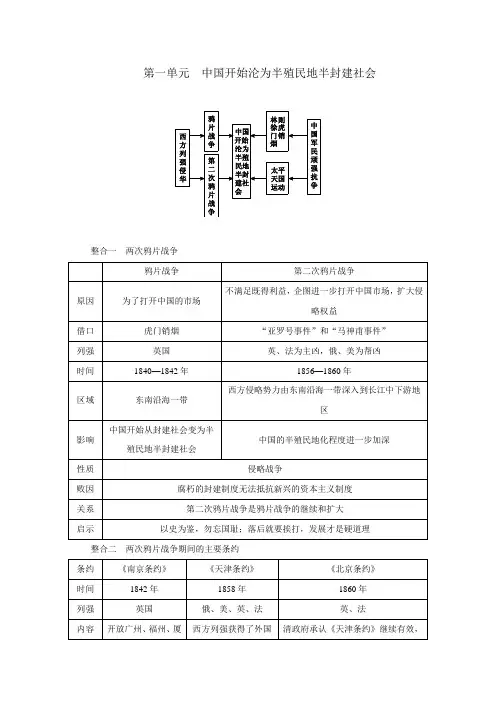人教部编版八年级历史上册 第一单元  中国开始沦为半殖民地半封建社会 知识点总结+练习