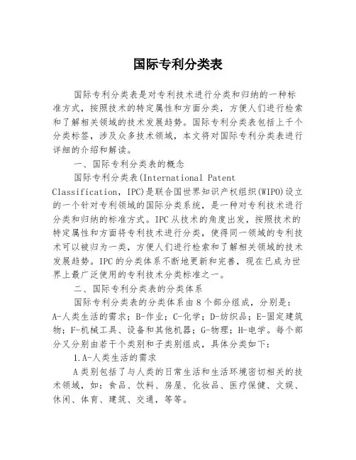国际专利分类表