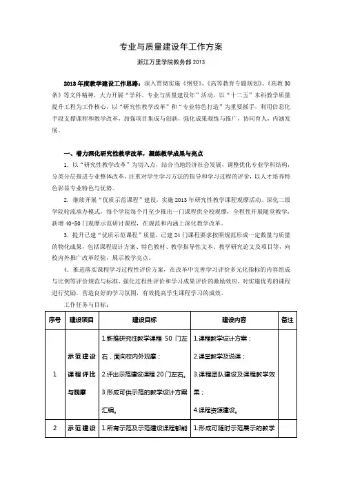 专业与质建设年工作方案