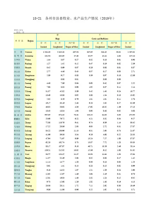 云南省2020年统计数据之各州市县畜牧业、水产品生产情况(2019年)