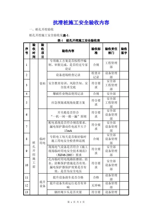 抗滑桩施工安全验收内容
