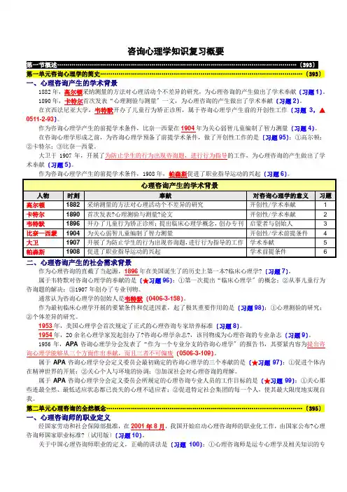 咨询心理学知识复习概要