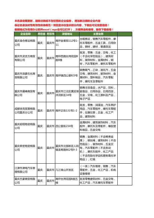 新版重庆市五金零配件工商企业公司商家名录名单大全40家