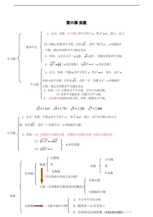 考点及题型总结-七下-第六章(实数)