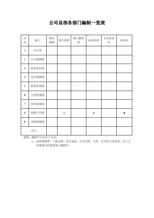 党委工作部职责及岗位说明书