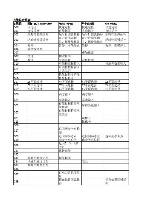 G代码对照表