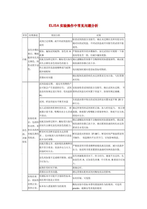 ELISA实验操作中常见问题分析